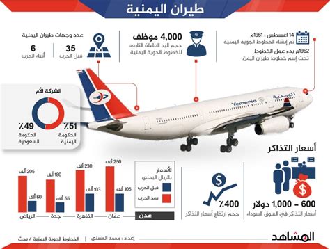 أسعار تذاكر طيران اليمنية